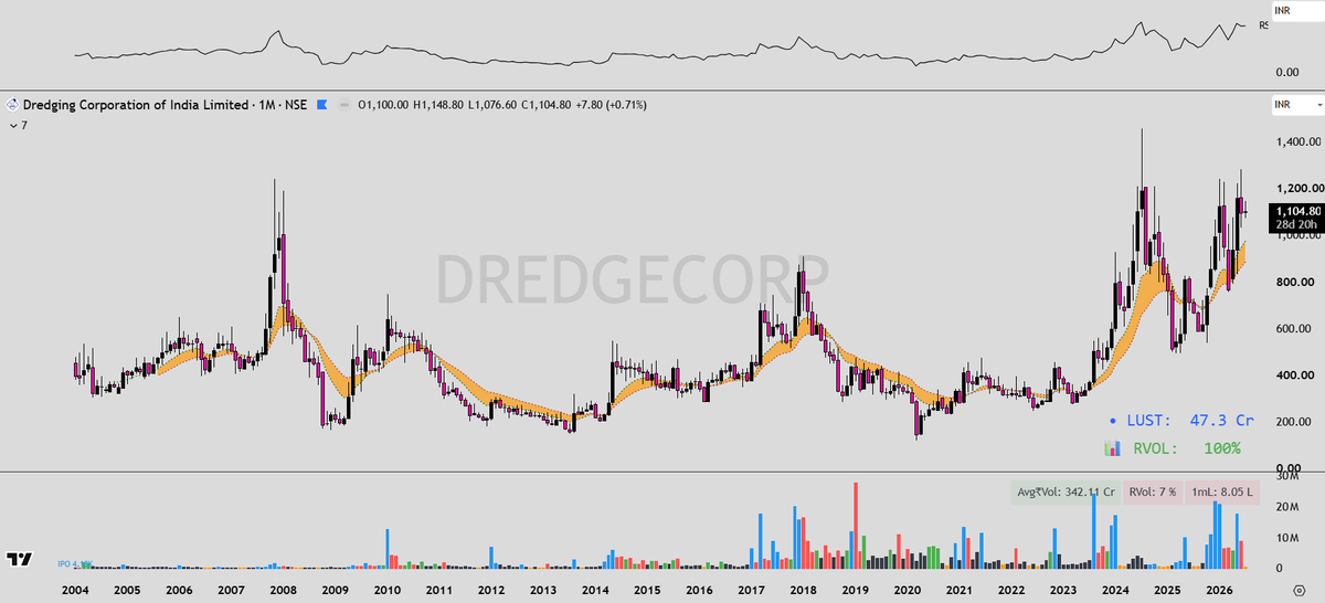 Breakout_trades's tweet photo. #IOLCP #DredgeCorp #Panacea #ICIL https://t.co/MvjcCxx0Eu