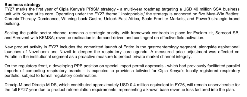 PesaWall's tweet photo. Cipla Kenya, the 10th largest pharmaceutical manufacturer in the private market in Kenya, reported revenues of Sh885M.

The company controls 4.3% market share in Kenya with its paracetamol product, Cipladon, ranked 10th nationally according to IQVIA MAT February 2026 data.

—Revenue: -5.8% to Sh885m
—Net Loss: Sh46m