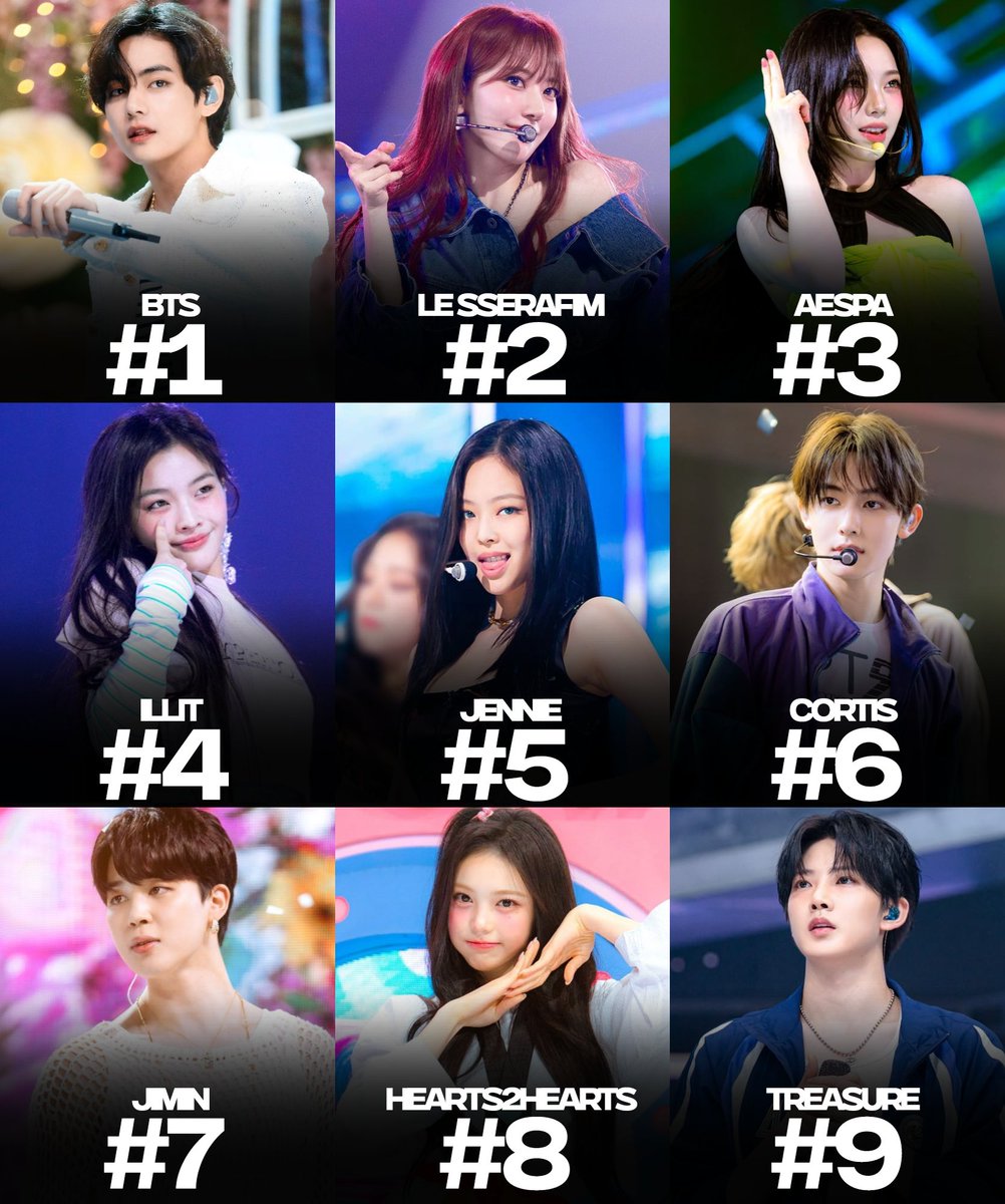 _PopHouse's tweet photo. Biggest kpop artists on music platforms worldwide right now: https://t.co/JeM58b1EmS
