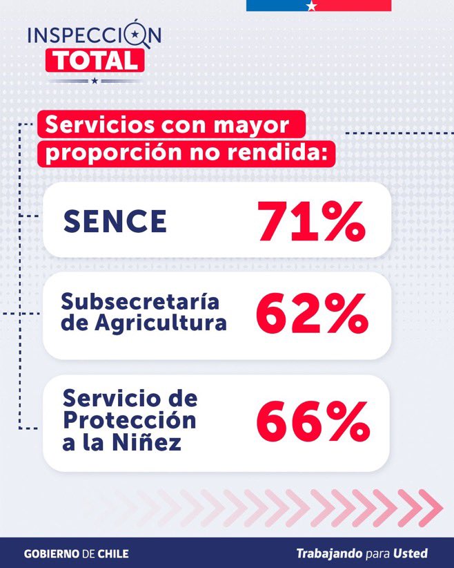 medixi's tweet photo. 🛑Cómo no vamos a estar en recesión😡 si los muy hijos de put4 de los zurdos del gobierno anterior, se robaron billones de pesos⁉️ Y que son dineros de todos los chilenos‼️
Hay que ser muy pero muy retardado y estúpido pero sobre todo inmoral para no darse cuenta😡 https://t.co/2EzDVSBT5Z