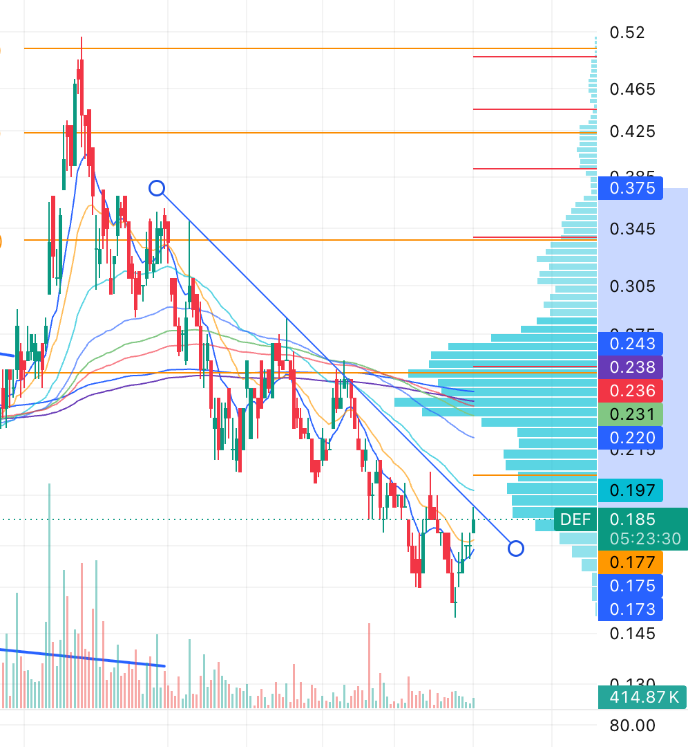Be4Oil's tweet photo. @airic101 Not yet on the log chart: https://t.co/A3yusno5Vt