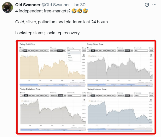 Old_Swanner's tweet photo. @JensonVaughan Perhaps the manipulators are going to tie BTC to the metals like they tied the metals together a long time ago: https://t.co/pr6Cvkb9gO