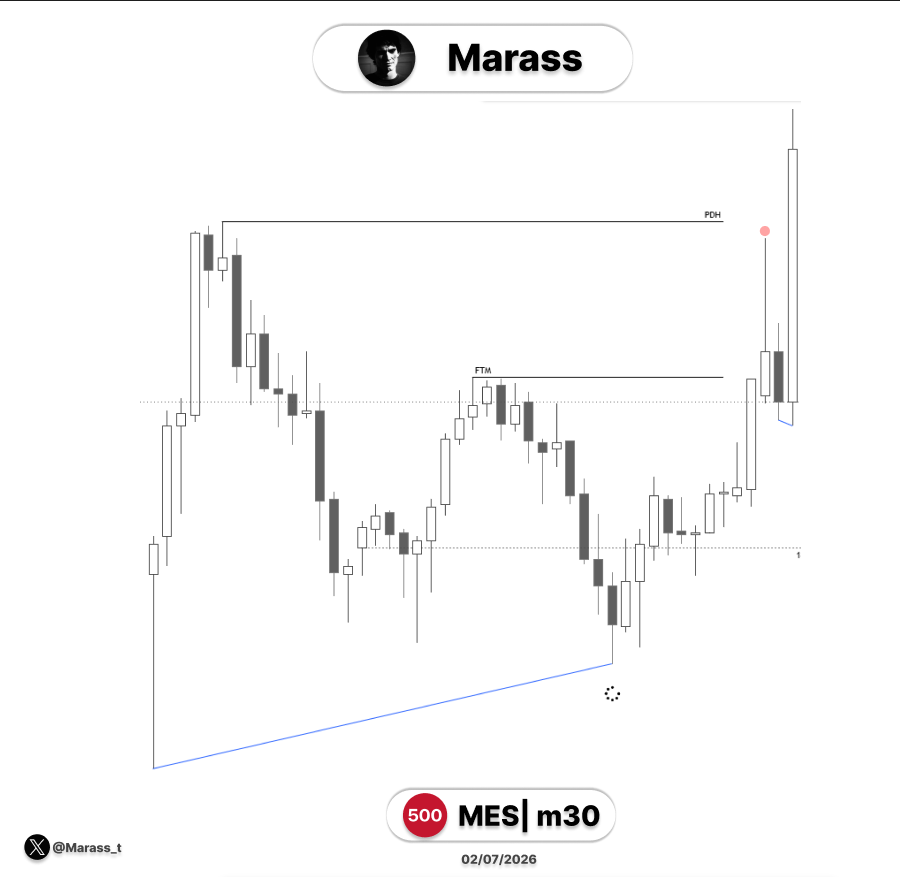 Marass_t's tweet photo. $ES 
Long https://t.co/IAXkSRyDBC