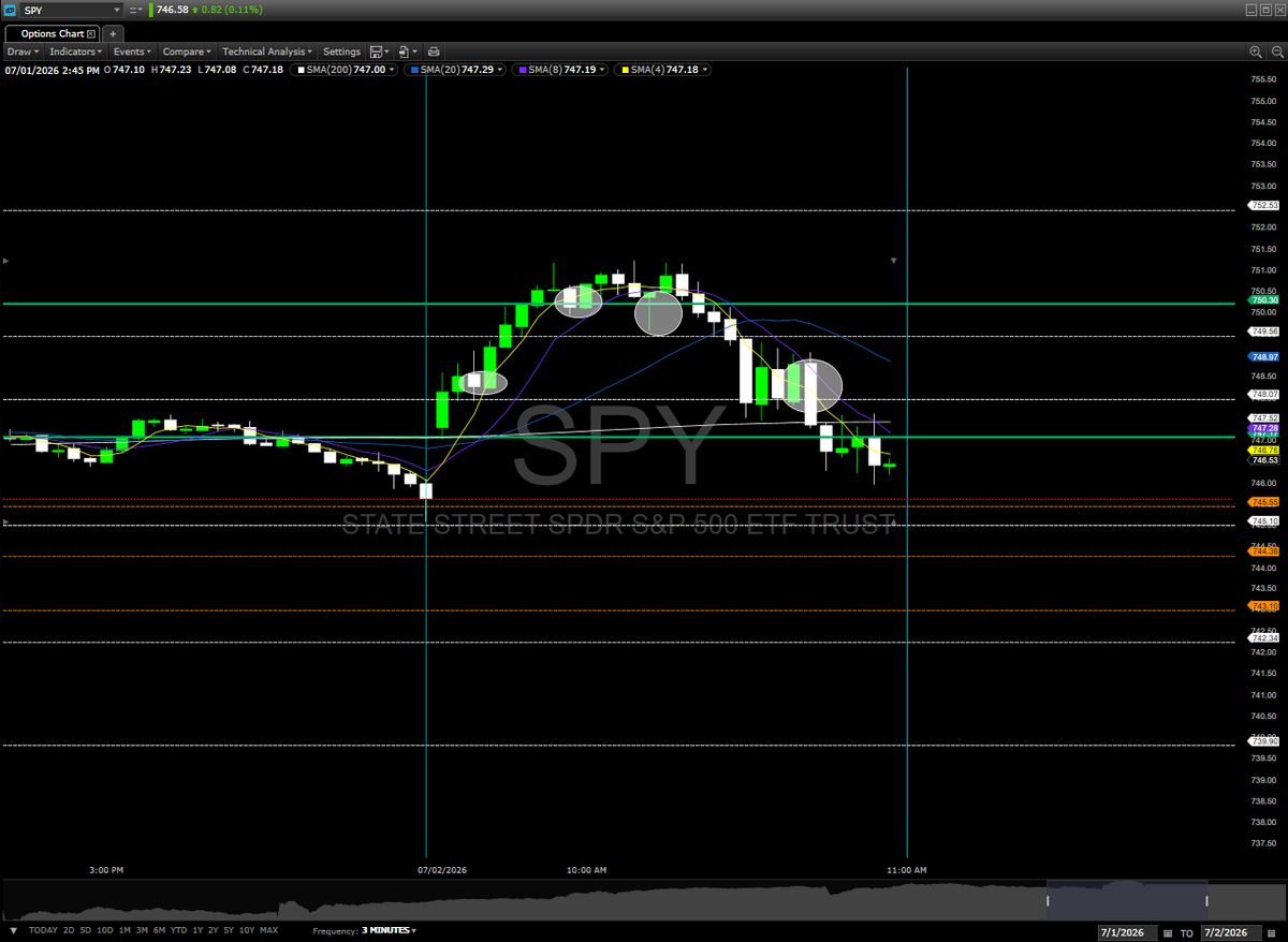 helixtrader36's tweet photo. $SPY https://t.co/IPLw8Q2qoM