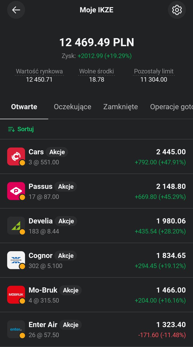 Lukasz_on_GPW's tweet photo. Portfel 👛"Moje TOP Picks" rosnie dzisiaj o 2,77%🟩📈, wliczając otrzymana dywidendę od #Passus, zwiekszajac zysk do 19,74%💰 wraz z dywidendami po 128 sesjach od jego założenia. 5 z 7 spółek na 🟩. https://t.co/I4o2QcpiB9