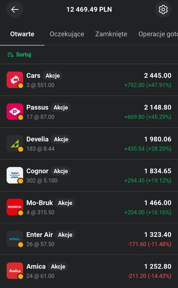 Lukasz_on_GPW's tweet photo. Portfel 👛"Moje TOP Picks" rosnie dzisiaj o 2,77%🟩📈, wliczając otrzymana dywidendę od #Passus, zwiekszajac zysk do 19,74%💰 wraz z dywidendami po 128 sesjach od jego założenia. 5 z 7 spółek na 🟩. https://t.co/I4o2QcpiB9