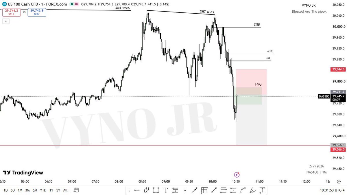 VynoJr's tweet photo. $NASDAQ

Market maker sell Model

@theMMXMtrader https://t.co/1pDHqZoy63