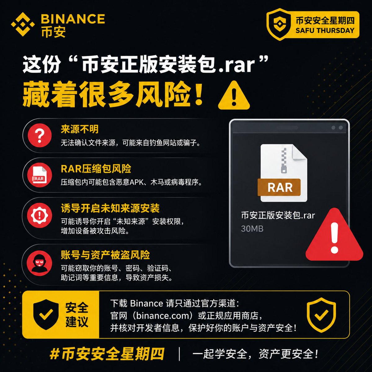 md_riyadul1's tweet photo. @binancezh 这份“币安正版安装包.rar”藏着很多风险：来源不明、不是官方应用商店或官网链接、RAR 压缩包可能包含恶意 APK/木马，还可能诱导开启未知来源安装权限，导致账号、验证码和资产被盗。下载 Binance 请只通过官方官网或正规应用商店，并核对开发者信息。
#币安安全星期四 https://t.co/GsbNPRJr3s