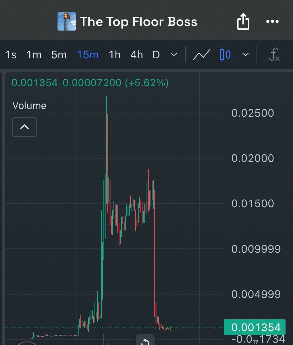 Cheerfulnaaaa's tweet photo. Just rugged a 20M memecoin 🚀 Wild times out here 😳 https://t.co/EkRzcePH8q