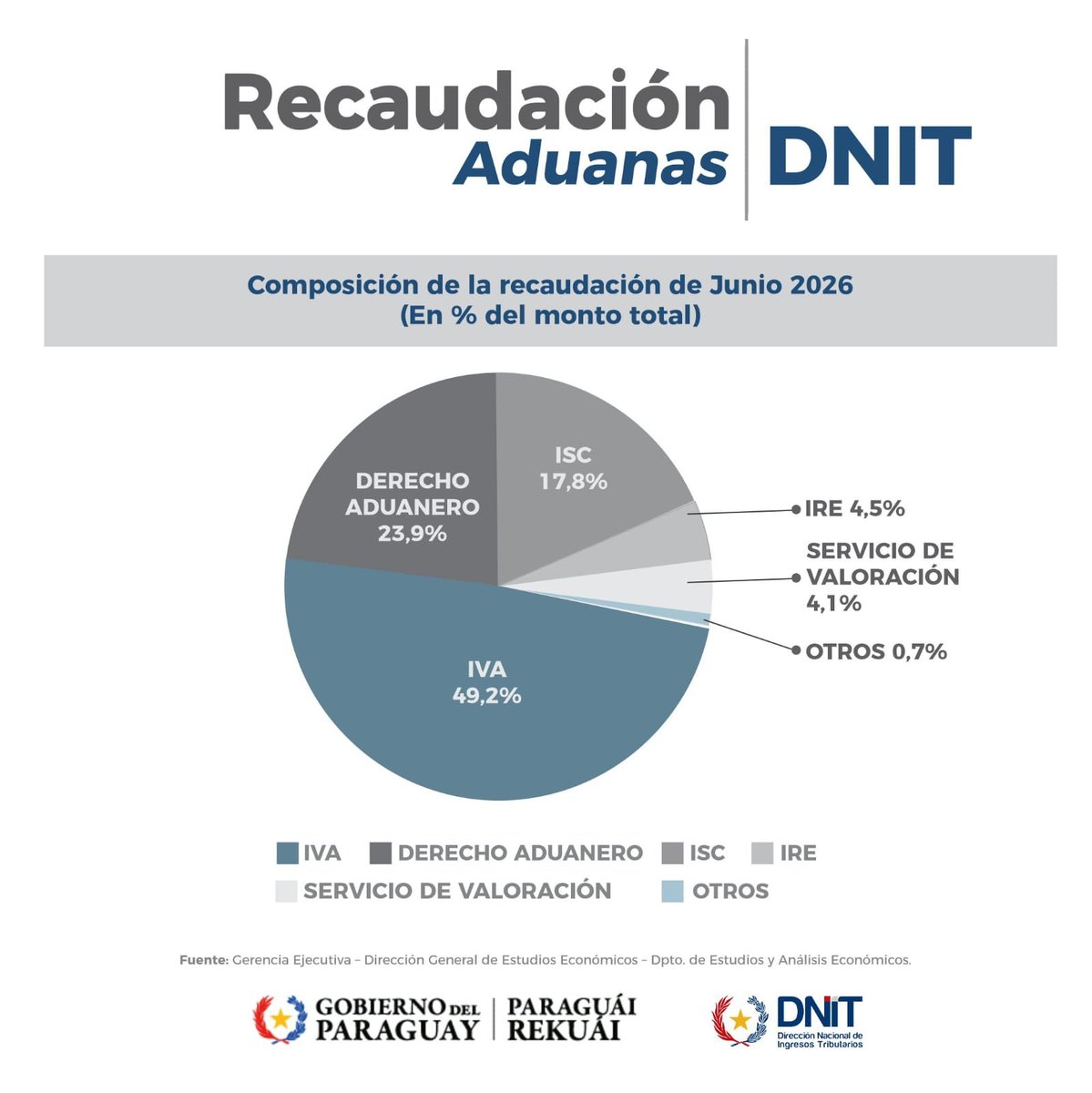 DNIT 🇵🇾 tweet media