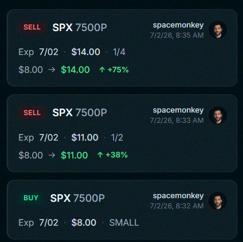 apolo1998's tweet photo. $SPX 7500p is up +75% so far 🚀

Last day of Open House is happening now and it's going out with a bang 🎇 https://t.co/g3prnAgnJq
