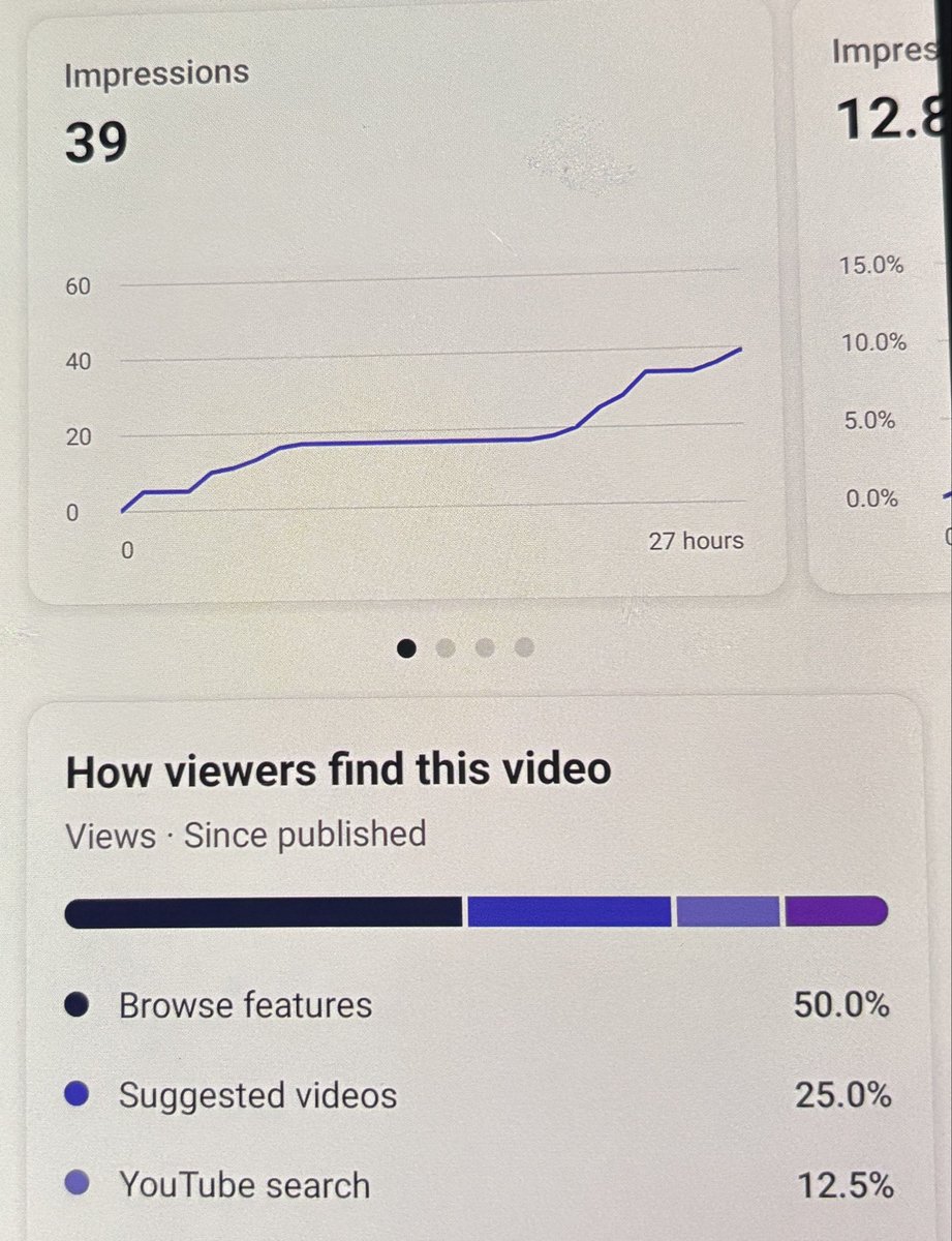 ablajitkumar's tweet photo. Dear @TeamYouTube  @YouTubeIndia @YouTubeCreators 
I uploaded my video yesterday, but it is still getting very low impressions, even though our views and CTR are decent. Could you please let me know if there is some algorithm issue, or if I need to make any adjustments? Thank you https://t.co/AuEyzfR8a5