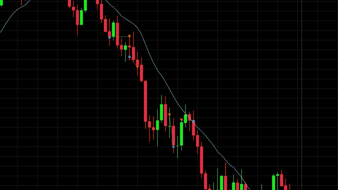 thatoneindiantk's tweet photo. Day 204 — Trade Review 📈 | NY Session

Context

🔹 NY session opened around the NDOG
🔹 London sell side liquidity untapped
🔹 Daily trading at the iFVG (either respect or fill)
🔹 4H bullish
🔹 15m ETH bullish
🔹 15m RTH initially bullish, then shifted bearish after the open

Execution

AM Session

🔹 Expected the Daily iFVG to hold and price to move higher
🔹 Took an initial long but stayed cautious
🔹 Price failed to respect the 15m void and bearish FVGs formed
🔹 This confirmed the market was targeting the London sell side liquidity
🔹 Flipped bias and recovered the first loss
🔹 Took another trade but exited at breakeven even though it later played out

PM Session

🔹 Looking for shorts as the 1H FVG was being tapped
🔹 Entered after the structure break but got stopped out
🔹 Bias remained bearish
🔹 Price reversed from the 1H FVG and moved lower as expected
🔹 Exited the final trade with a small profit when price failed to respect the bearish FVG. It was high resistance trade. 

Result: Green day ✅