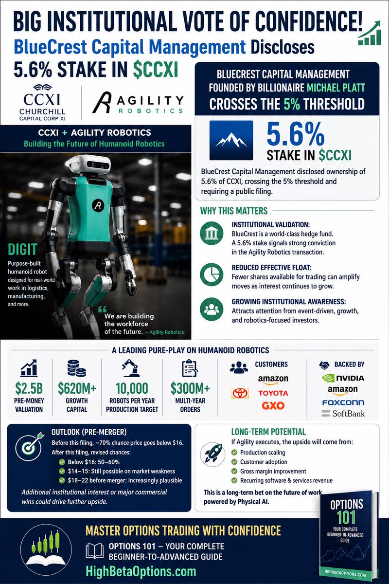 texan_ace's tweet photo. $CCXI https://t.co/5k2rt08qwk