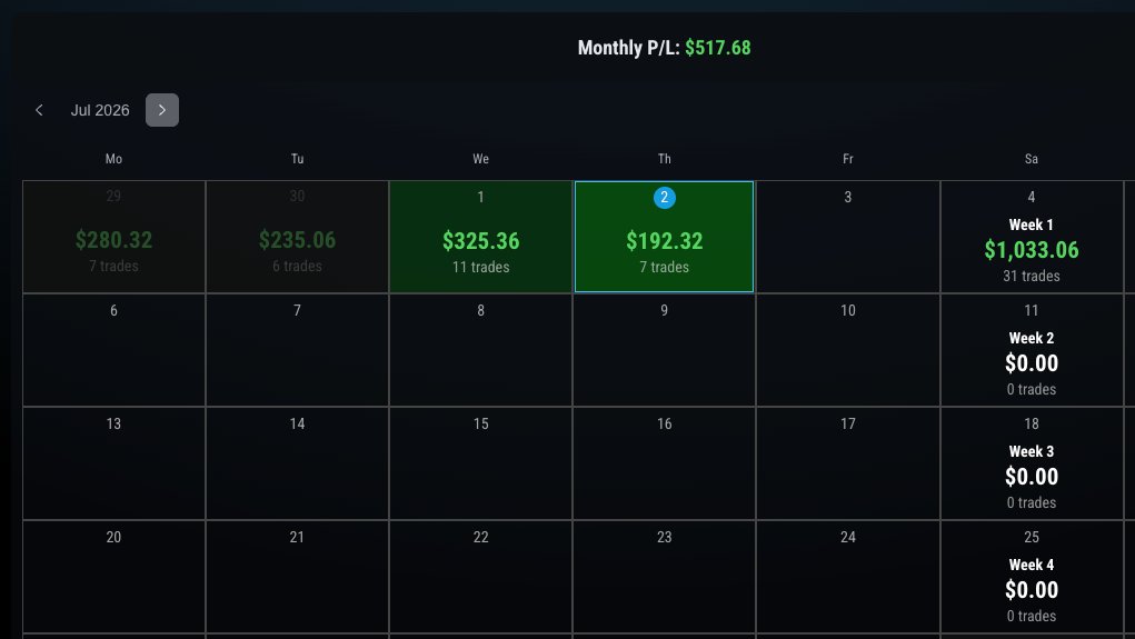 BullishBiey's tweet photo. What a great way to head into the long weekend. I had a rough week last week, so bouncing back like this and trusting my model and managing my risk paid off for sure! Happy 4th of July!

#daytrade #ICT #InnerCircleTrader #NQ https://t.co/6bnvWIDqjh