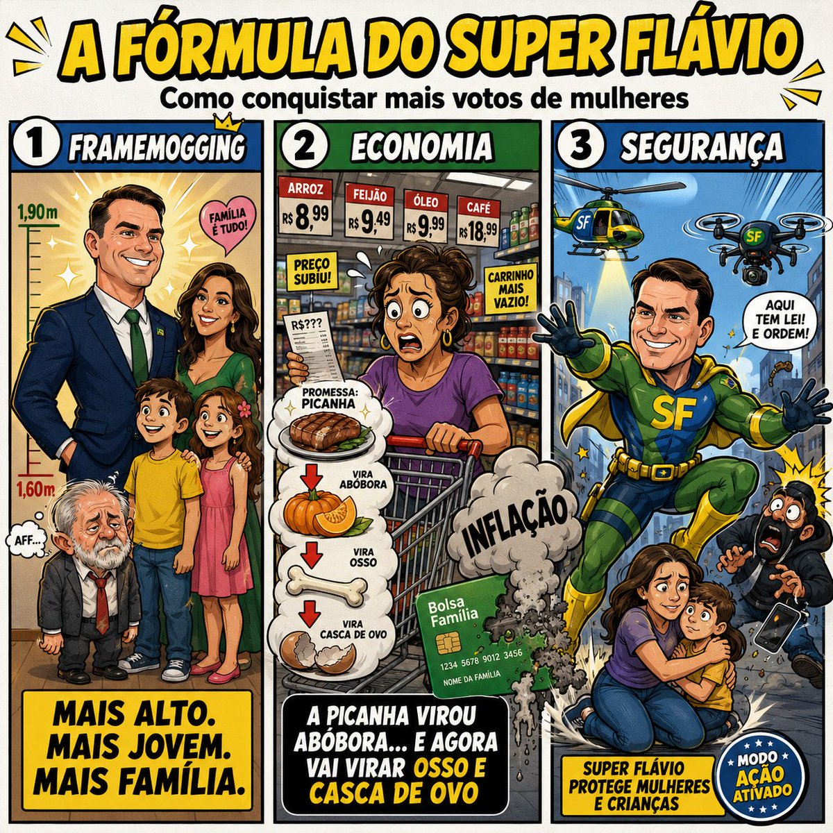 leonardodias's tweet photo. Vou dar a dica para a campanha do Flávio conquistar mais votos de mulheres. Misturar 3 elementos:

1) Framemogging com o Lula (e com os demais também, diga-se). Mais bonito, mais alto, mais jovem, mais família etc.

2) Economia. Mostrar mercado, inflação do alimento, benefício sendo destruído pela inflação, culpar a inflação na má gestão do governo, falar da picanha que virou abóbora e agora vai virar osso e casca de ovo

3) Segurança. Mostrar as mulheres em risco com o Super Flávio salvando elas, o Flávio Tom Cruise salvando mulheres e crianças com aviões, drones, superpoder sei lá, sejam criativos.

De nada.

cc @olabocos