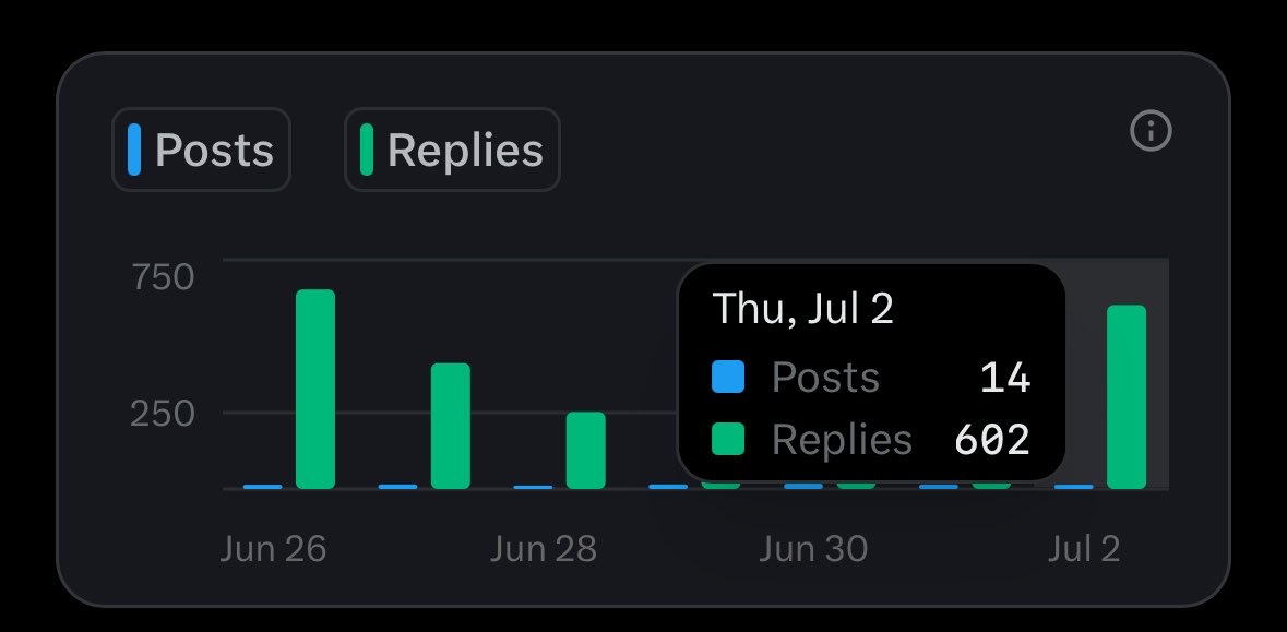 _yeminiz's tweet photo. as a reply guy if you are not averaging 500 replies per day 

you are surely wrong https://t.co/R0EG5pcCU6