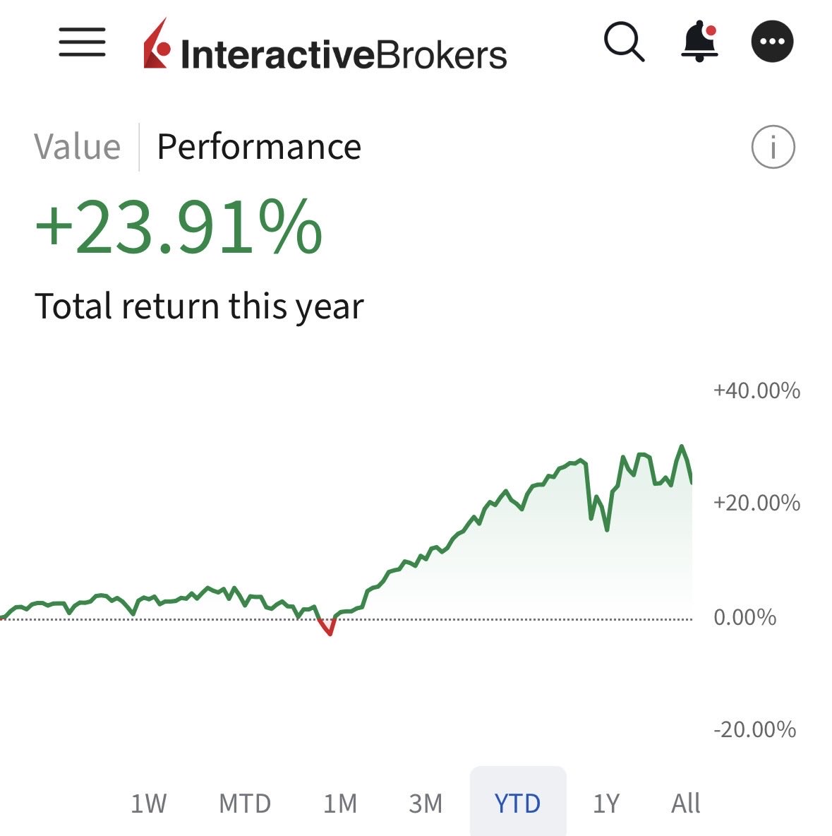 brain3rade's tweet photo. @codytrades Got spanked today with all those semis names. META short helped a bit. I appreciate your response yesterday. Don’t feel good ngl https://t.co/3rmv3uuQQk