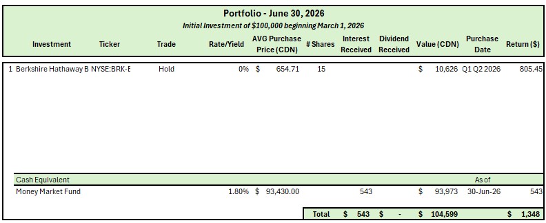 PunkrockStock's tweet photo. Not much to report. Wait for the market to come  to  you. https://t.co/Z044ukPtNJ