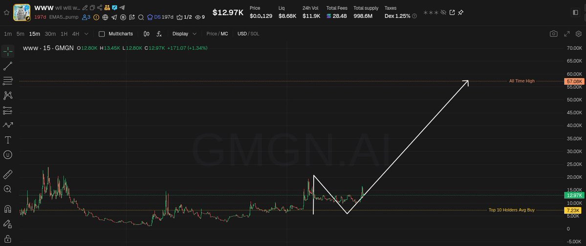 cryptorusak tweet media