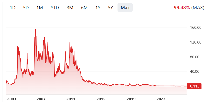 DanOSheaCPA's tweet photo. @Flowbyrowan @HedgehogTrader lol  A penny pump today https://t.co/GtAuvpJiZS