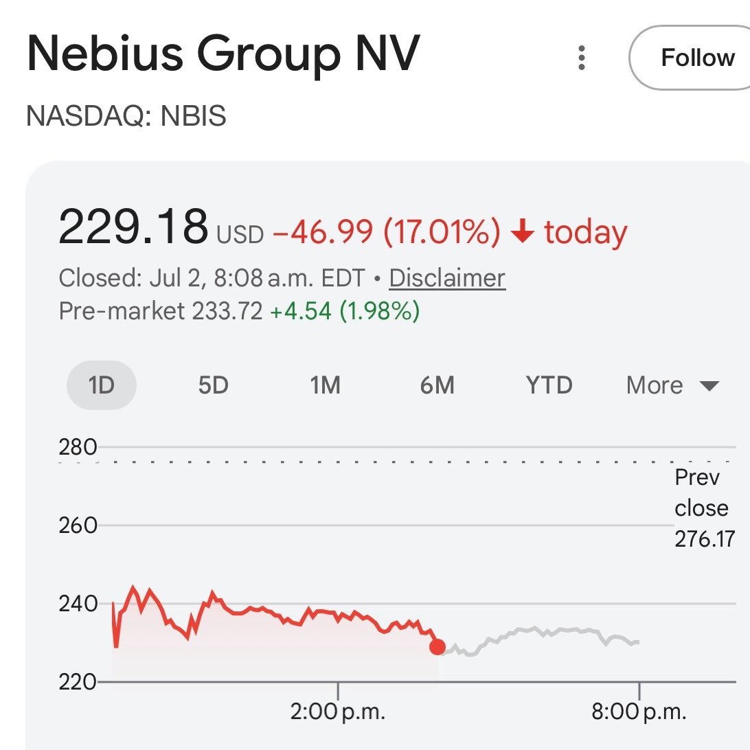 cmsinvests's tweet photo. $NBIS is the perfect example of why you should invest into the S&amp;P 500… https://t.co/ZupGvATypd