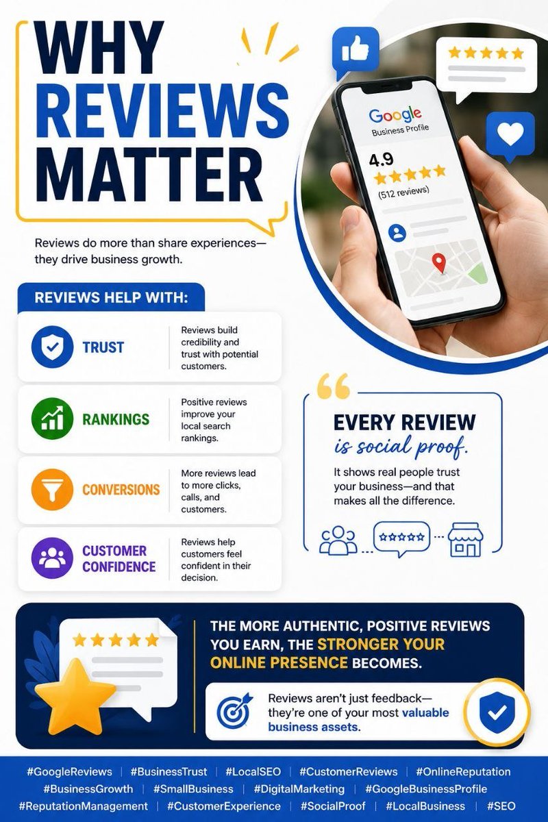 AmidahPaym47770's tweet photo. Why Reviews Matter
Educational
Reviews help with:
โ Trust โ Rankings โ Conversions โ Customer confidence
Every review is social proof.
#GoogleReviews #BusinessTrust #LocalSEO https://t.co/LfTekSoFGy