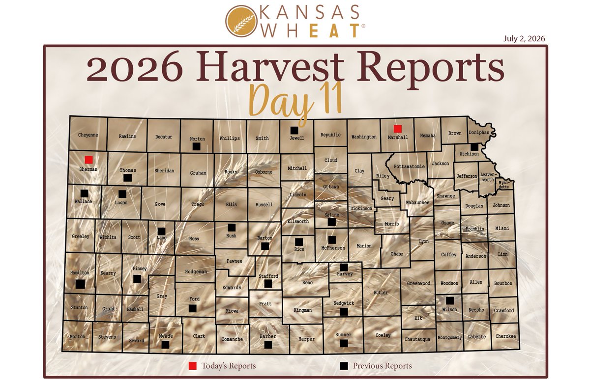 KansasWheat's tweet photo. Day 11 of the 2026 Kansas Wheat Harvest Report is now available: https://t.co/5CgYEzhhEk

Follow along throughout harvest and share your photos using #wheatharvest26 #KansasWheat https://t.co/NXIMUtwzSI