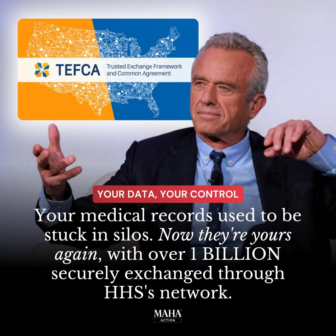 MAHA_Action's tweet photo. RFK Jr. is getting your medical records back.

For too long, patients have faced delays, paperwork, and unnecessary barriers when trying to access or transfer their own health records between providers.

HHS is expanding a nationwide network to make it easier for patients to securely access and share their own medical information.

In less than a year, the network has grown from 10 million to more than 1 BILLION health records securely exchanged.