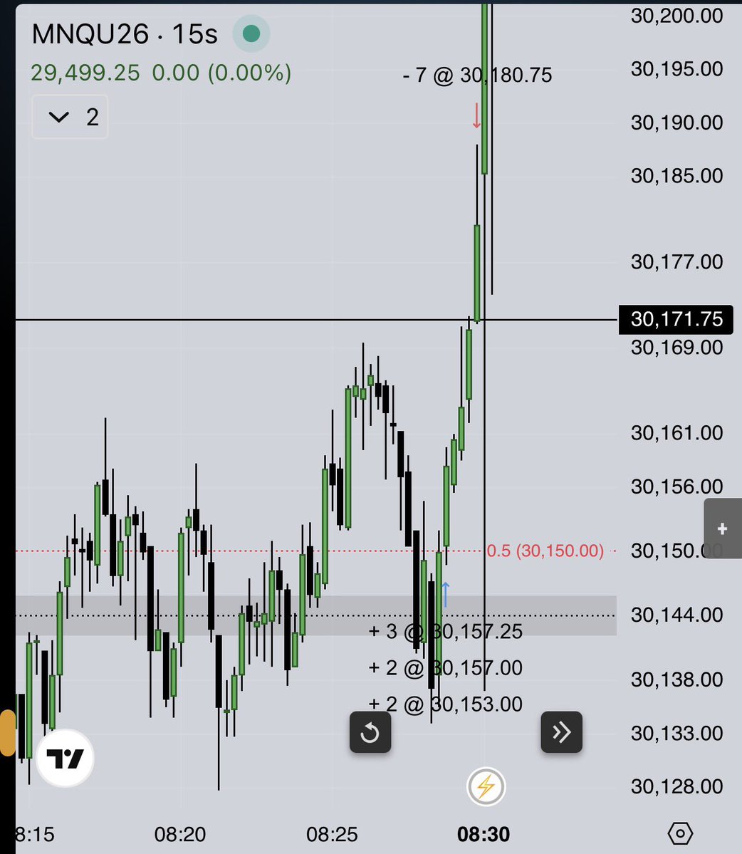 RealMohamedH's tweet photo. Trade less.. earn more #MNQ long pre-market session https://t.co/4M4Cdo6Wmj