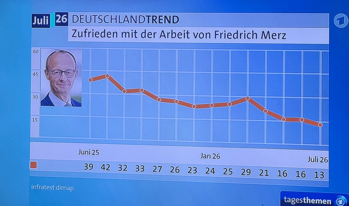 bloom tweet media
