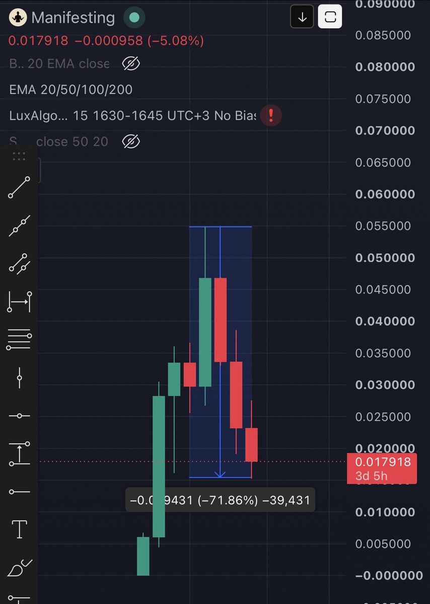 cryptobh28's tweet photo. @CryptoGodJohn No comment 😂 
guys !! are you still believe him https://t.co/dnFTWDFPUT