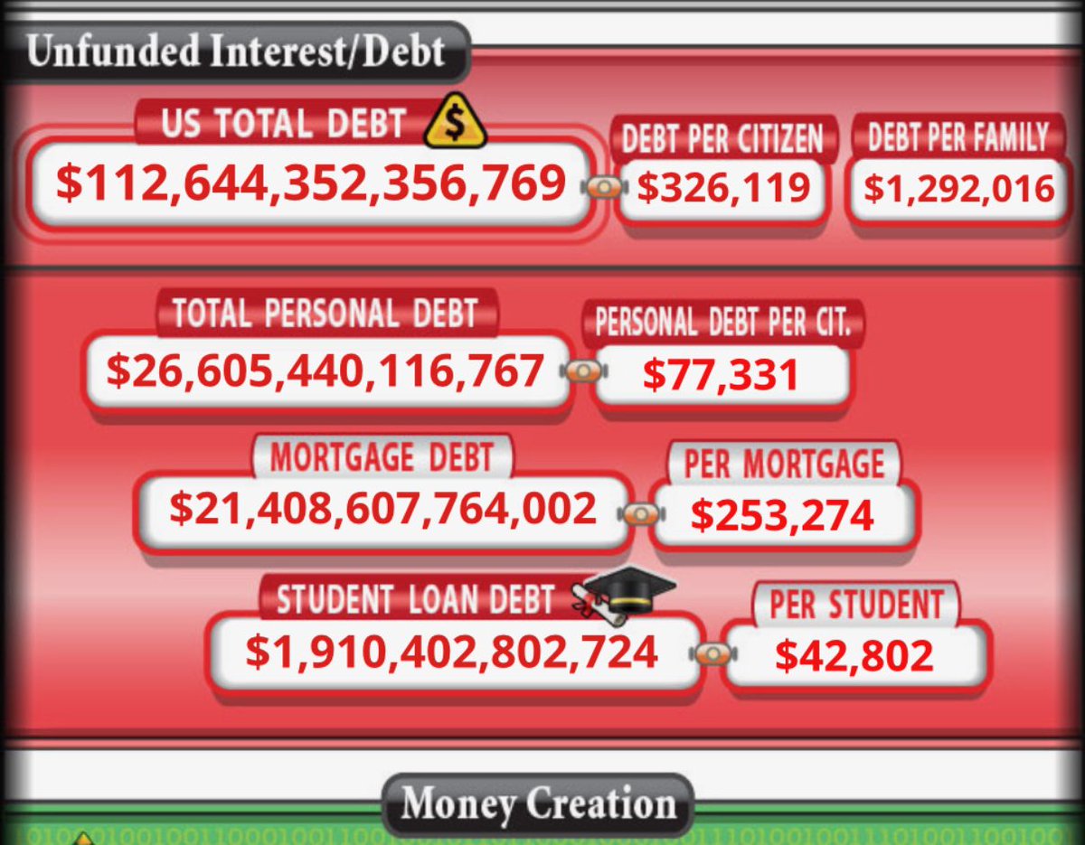 VALELORDX's tweet photo. USA TOTAL DEBT!!! YOU GET IT? TOTAL DEBT IS WHAT MATTERS!! 

THE MEDIA PURPOSEFULLY ONLY SHOWS YOU THE NATIONAL DEBT INSTEAD OF THE “TOTAL U.S. DEBT.” https://t.co/FDbeivRVq6