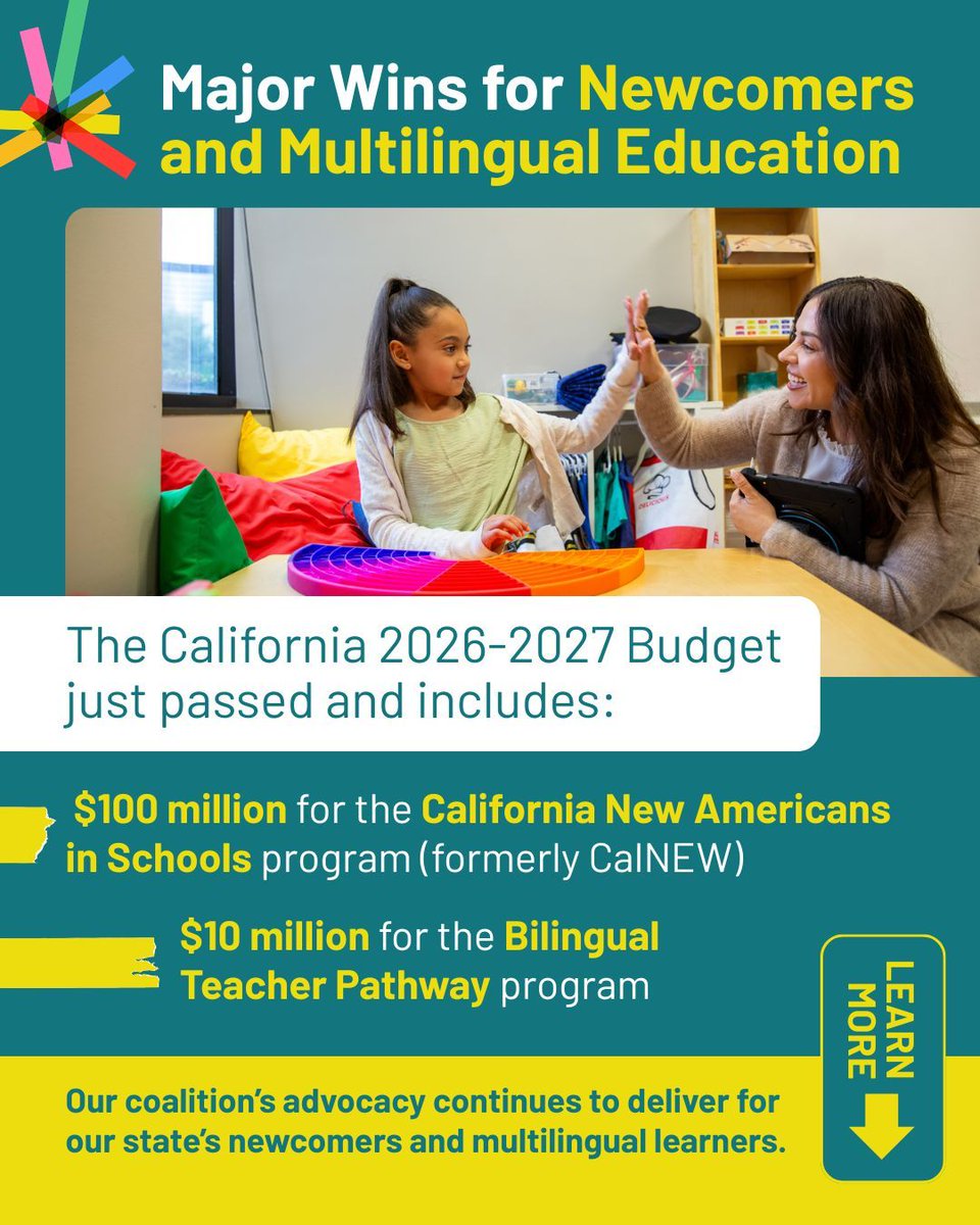CalTog's tweet photo. Multilingual education advocates should be proud of the latest investments in building a sustainable #bilingual educator workforce &amp; strengthening critically important #newcomer programs. 

Read more about the latest budget agreement: https://t.co/xWZAXHaiDt https://t.co/yEvdOGYzDJ