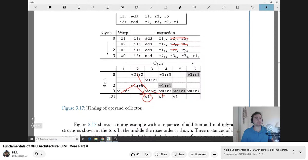 levidiamode's tweet photo. 180/365 of GPU Programming

One of my favorite resources recently has been Fundamentals of GPU Architecture which is a 9-part video series which goes through the book General-Purpose Graphics Processor Architectures. 

The lectures are from 2019 but still useful today for getting a more foundational understanding of how the hardware architecture connects to GPU programming primitives.