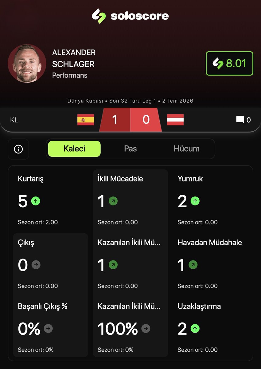 SoloscoreApp's tweet photo. Maçta tuttu 🇦🇹 https://t.co/OOXYIpmjcr