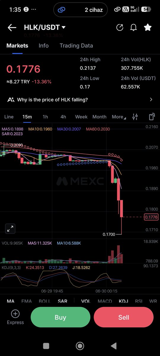 cihanEcer33's tweet photo. @haluklevent @AtillaTasNet @Hlkblockchain #hlk coin hakkında ne zaman konuşacak sin artık coin git gide düşüyor verdiğin hiç bir sözü tutmadin  grafik haline bak daha sisteminiz bile açık değil 1.5 senedir ne yaptınız hele açıklama istiyoruz https://t.co/7RycoiS5QK