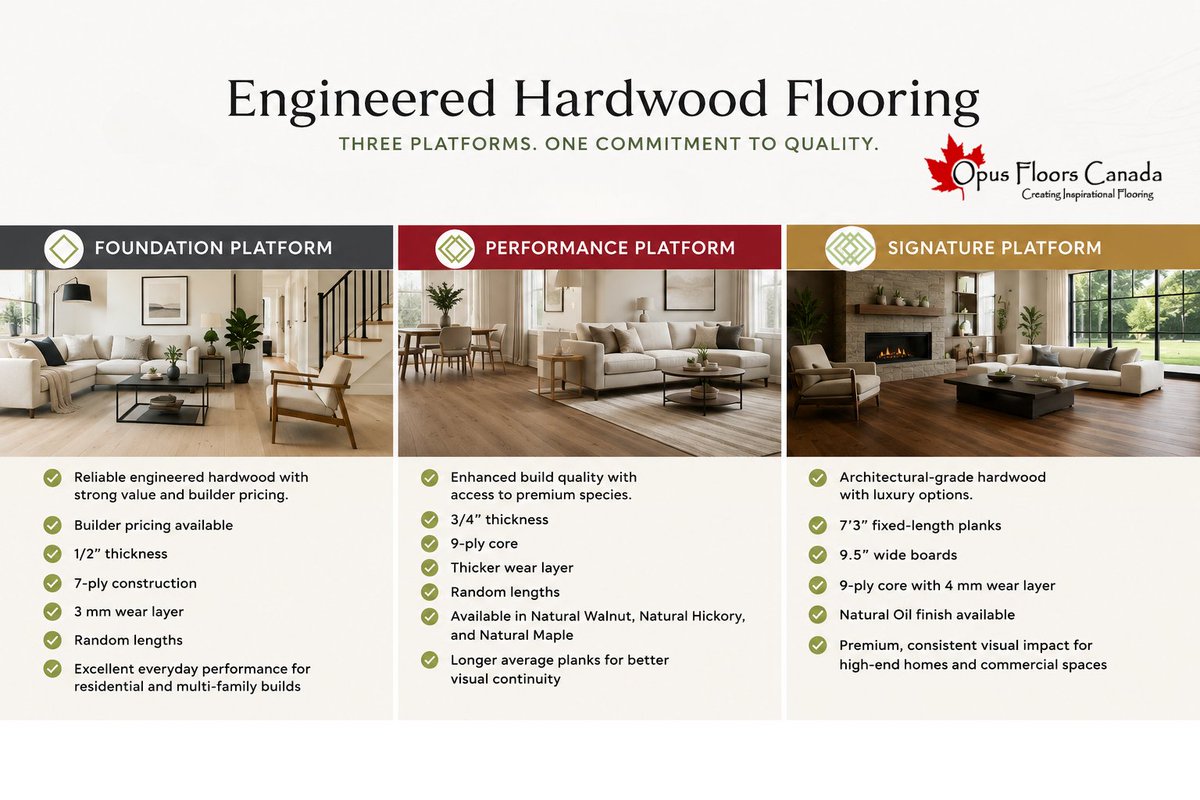 CorpOpus's tweet photo. One hardwood collection doesn't fit every project.

Opus Floors Canada's Three Platform System helps you choose the engineered hardwood that best fits your home, design goals and budget.

Learn more:
https://t.co/qgFqnmpWSv https://t.co/pB6zsYwt5h