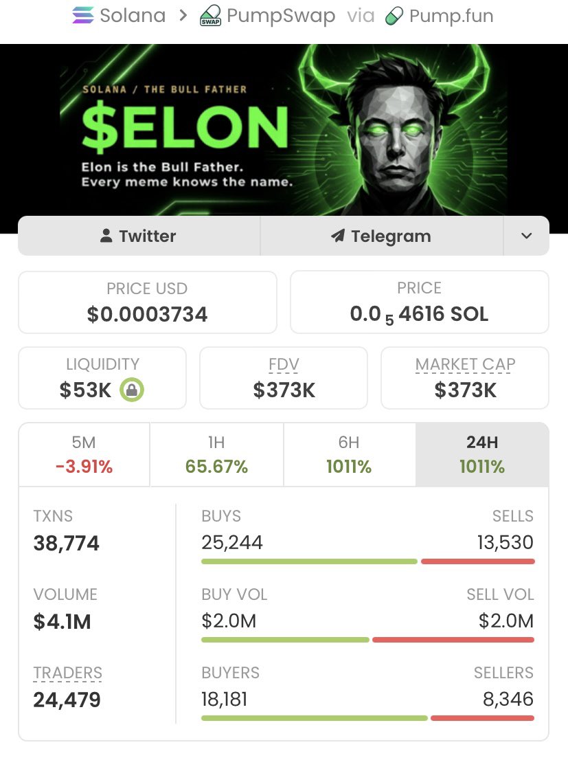 meme_trader001's tweet photo. From just $3.6K to a massive $373k MC —
solana:Egmh8vWLRrZE5AByuD43KYQjKWkcC4W68bz6jisApump delivered real results, 103x gain!

If you’re tired of chasing pumps too late, it’s time to level up.
Follow me now & join my TG for early, high- conviction plays

Ca: Egmh8vWLRrZE5AByuD43KYQjKWkcC4W68bz6jisApump
