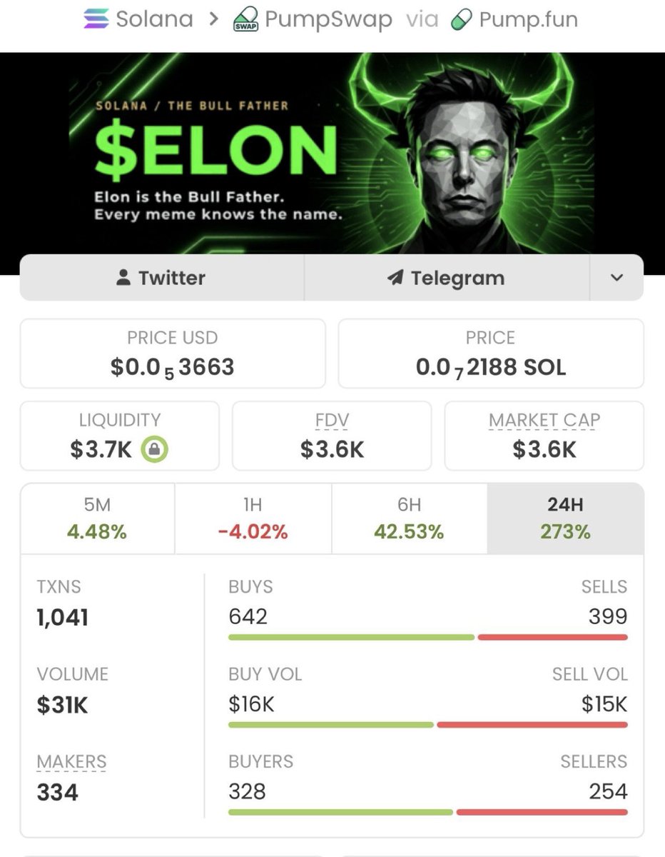 meme_trader001's tweet photo. From just $3.6K to a massive $373k MC —
solana:Egmh8vWLRrZE5AByuD43KYQjKWkcC4W68bz6jisApump delivered real results, 103x gain!

If you’re tired of chasing pumps too late, it’s time to level up.
Follow me now & join my TG for early, high- conviction plays

Ca: Egmh8vWLRrZE5AByuD43KYQjKWkcC4W68bz6jisApump