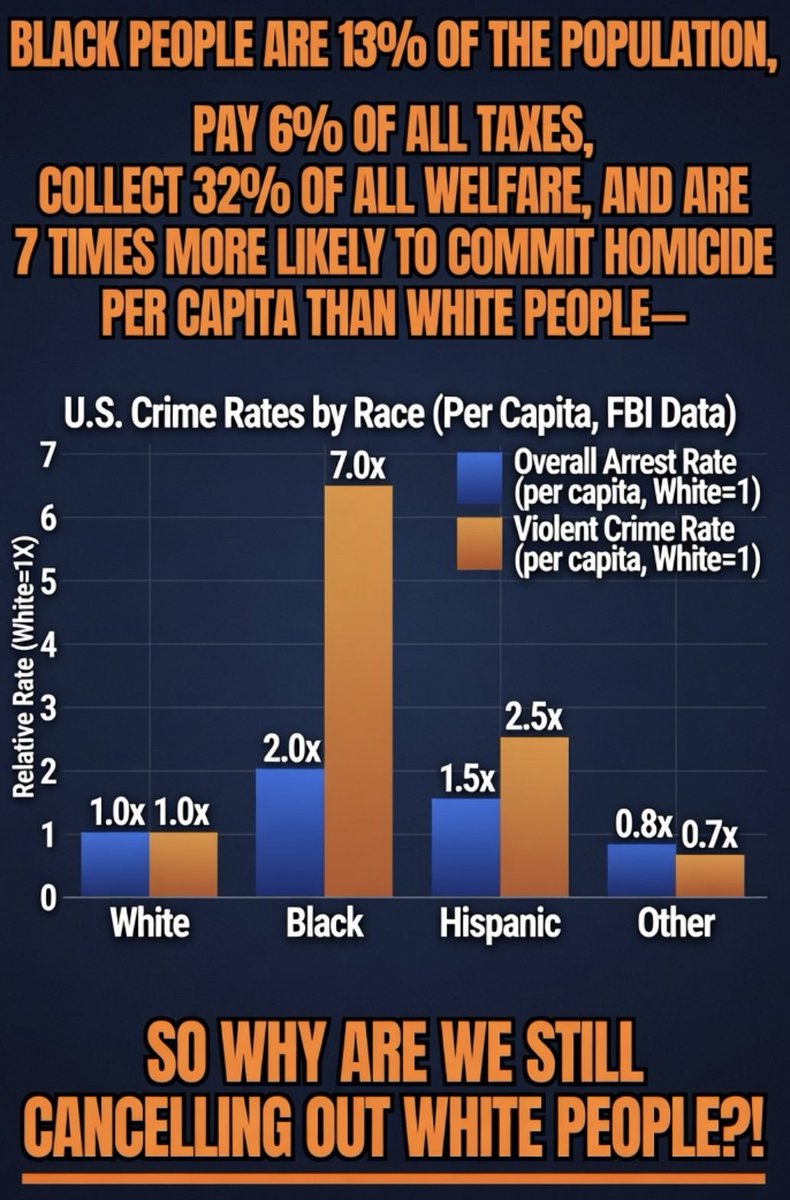MissyIsMaga's tweet photo. @libsoftiktok Are we supposed to just ignore the facts and keep allowing the cancellation of white people? How does that make any sense? https://t.co/DdnMsDCOmK