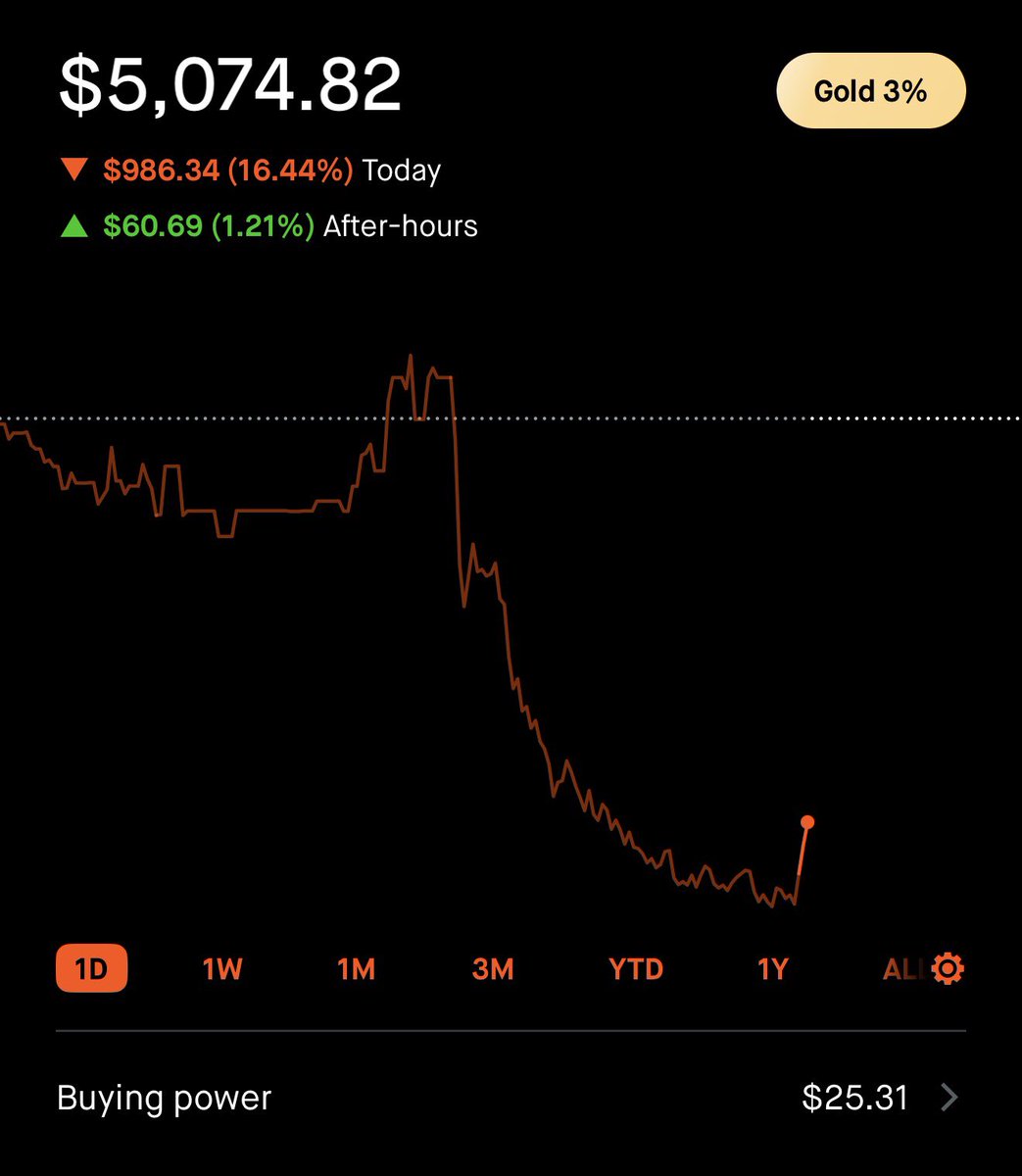 The Wheelie Investor tweet media