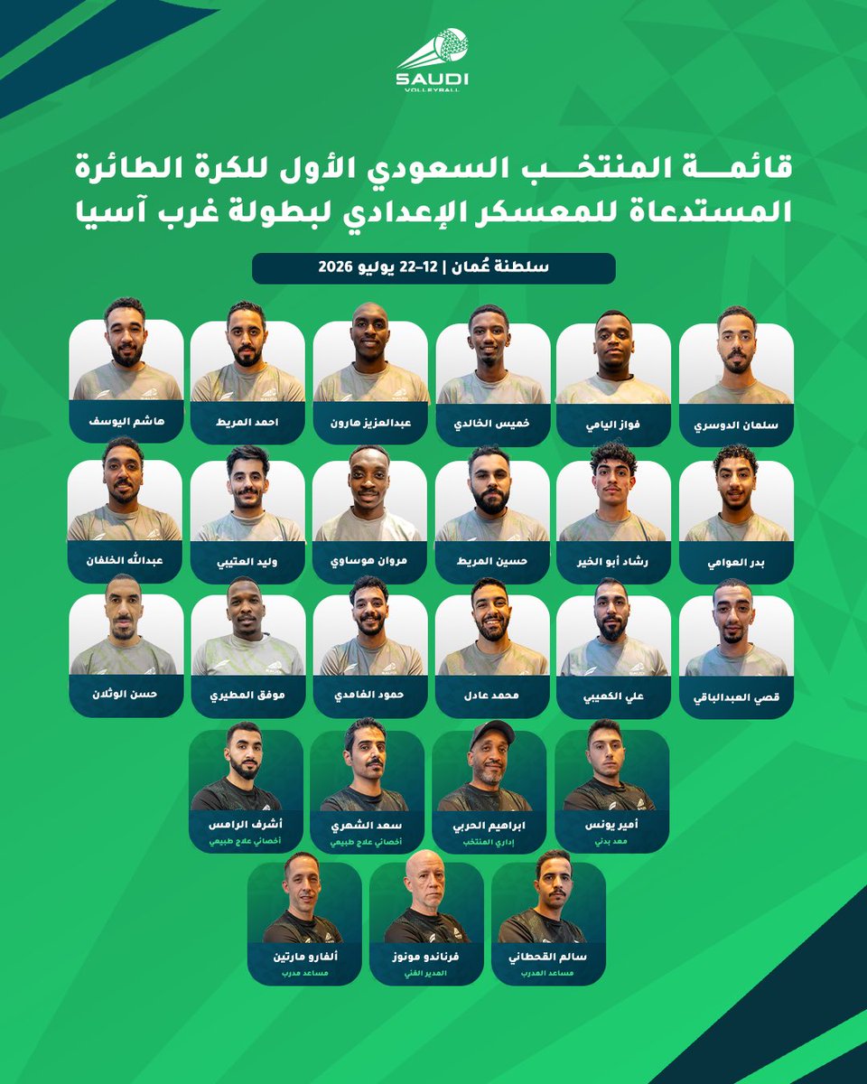 ksa_volleyball's tweet photo. أخضر الطائرة يبدأ تحضيراته لبطولة غرب آسيا في سلطنة عُمان 🇸🇦🏐
تعرّف على القائمة المستدعاة للمعسكر الإعدادي خلال الفترة من 12 حتى 22 يوليو 2026، بقيادة المدير الفني فرناندو مونوز. https://t.co/mUjW9n3h2m
