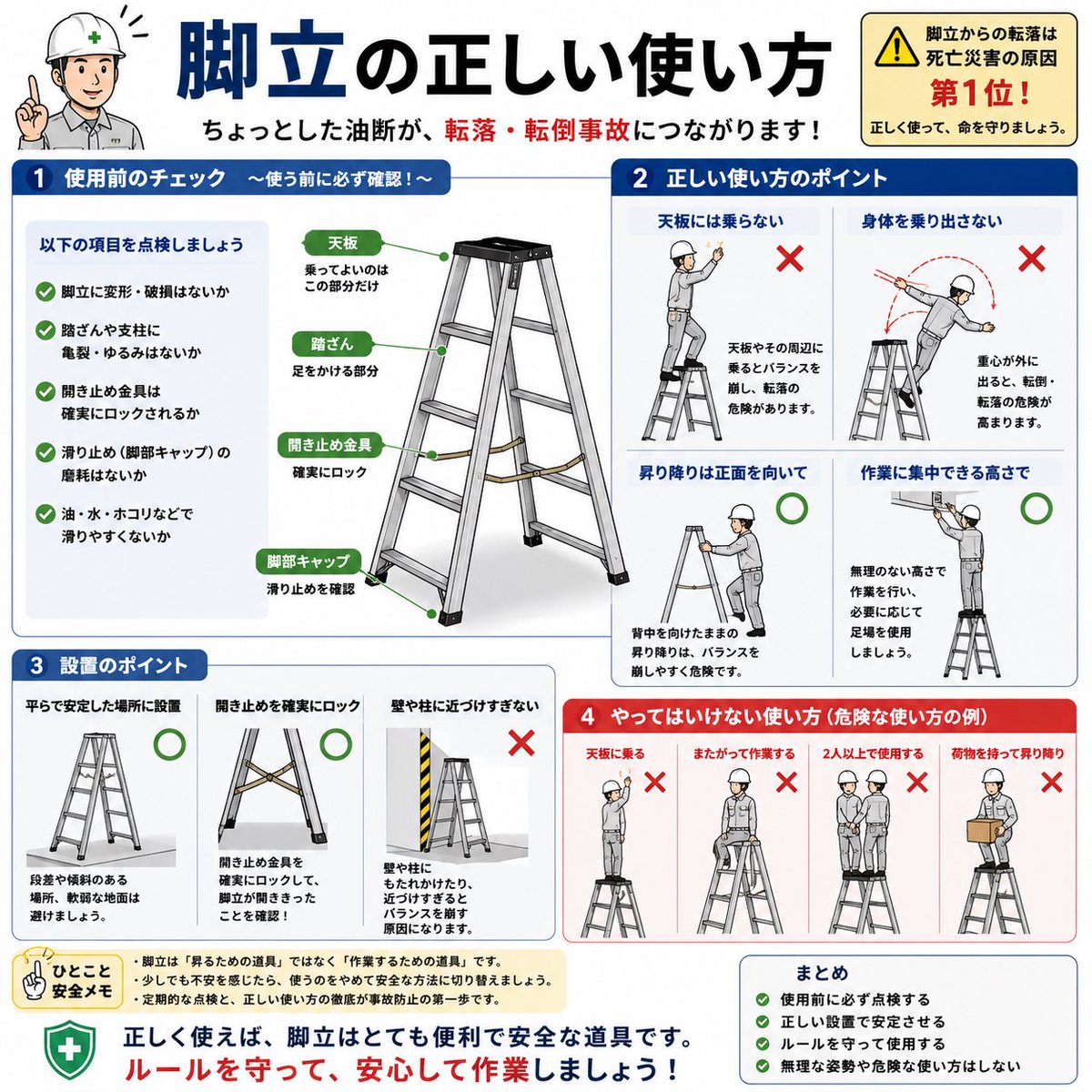 kensetsusyosin's tweet photo. 脚立ってこわいで https://t.co/QbFiPXtdPm