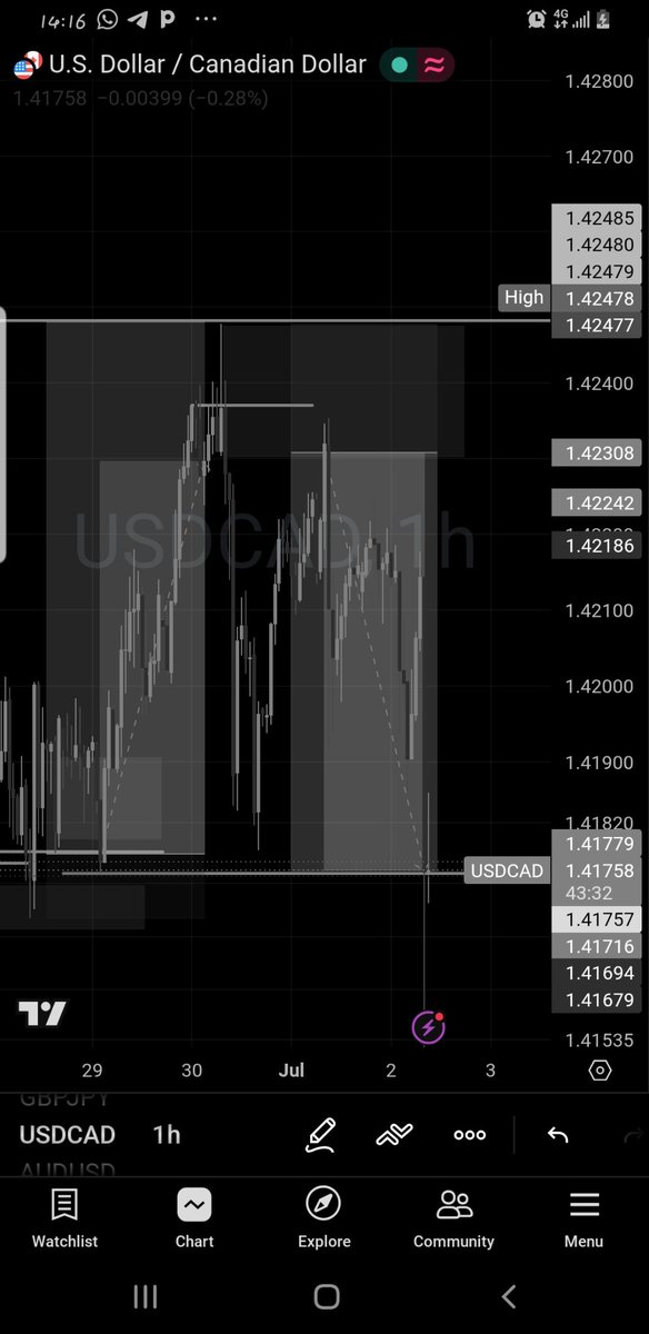 Obika_Paschal's tweet photo. USDCAD delivered. +3R✅
The setup was identified. The plan was respected. The market did the rest.
This is why patience will always outperform prediction.
#USDCAD #Forex #PriceAction
#Tradeless #Executebetter https://t.co/UVJGPw2jrn