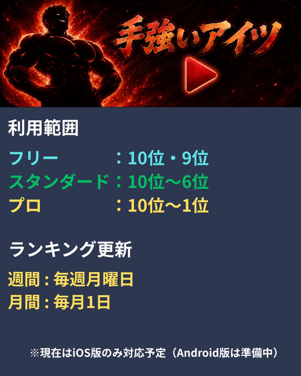 chousashi_app's tweet photo. 🔥「手強いアイツ」ついに解禁！

全ユーザーの回答データから、正解率の低い問題をランキング化📊
本当に手強い問題だけに挑戦できます💪

📱現在はiOS版のみ先行公開！
Android版はもう少しお待ちください🙇‍♂️

#土地家屋調査士 #択一マスター https://t.co/WeBTUqHLsi