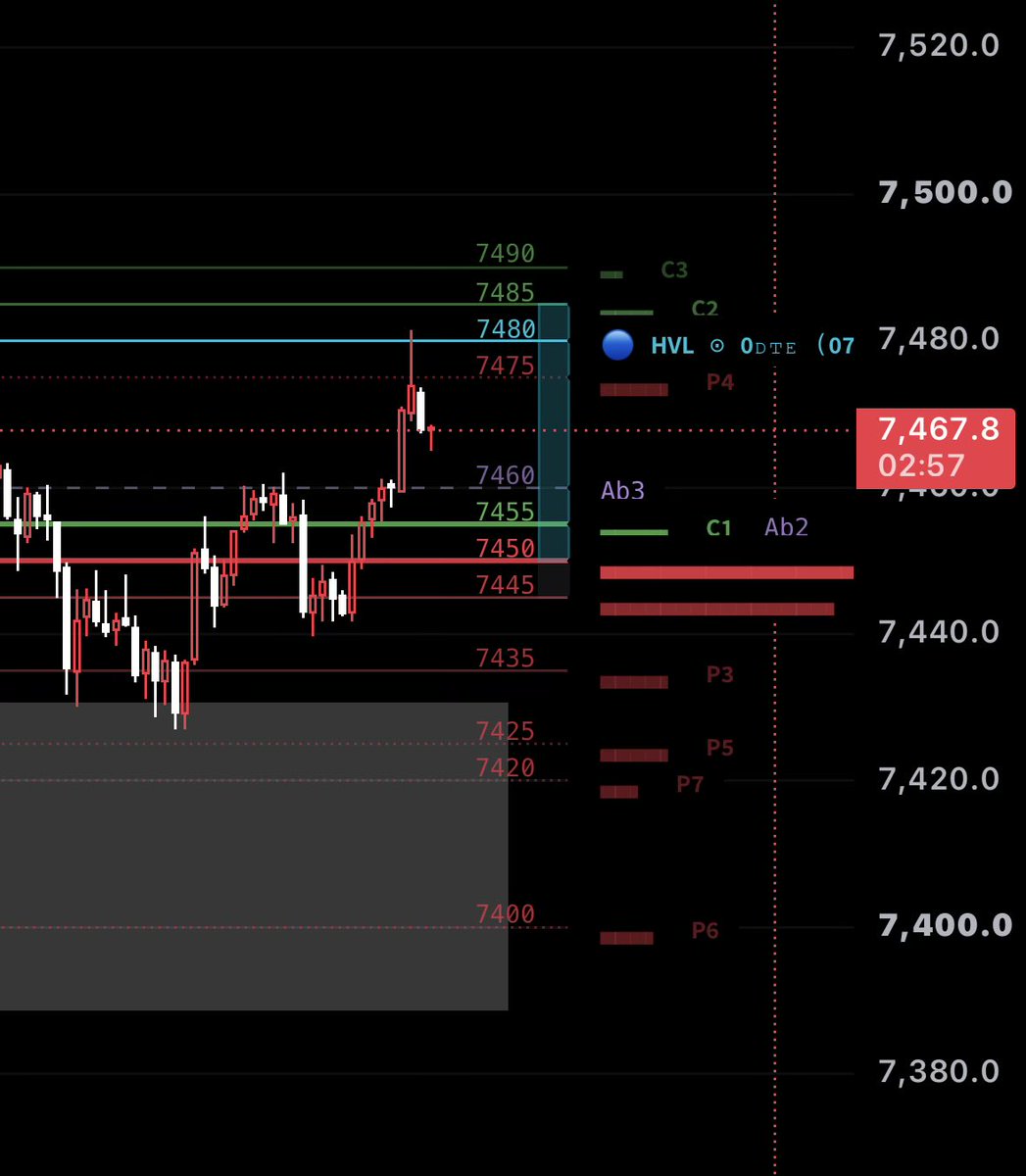 GAMMMA_I's tweet photo. $SPX
سباكس كما ذكرنا 
يراوغ بس يجي طرقق 🔥 https://t.co/GQOUbsT0JB