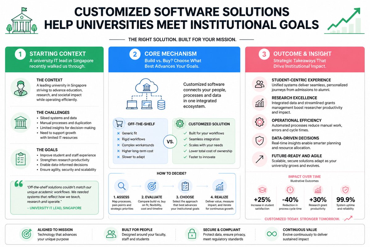 futurelearnerai's tweet photo. The IT team became the middleware. Not by design. By default. Time to retire the stack and the seams. #EdTech #FutureOfLearning https://t.co/OXf44g3G0a