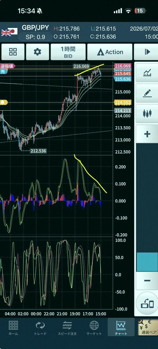 Hekfe's tweet photo. You know, that whole divergence thing. It’s what happens when things just start going in totally different directions. https://t.co/uZAVg9y2lF
