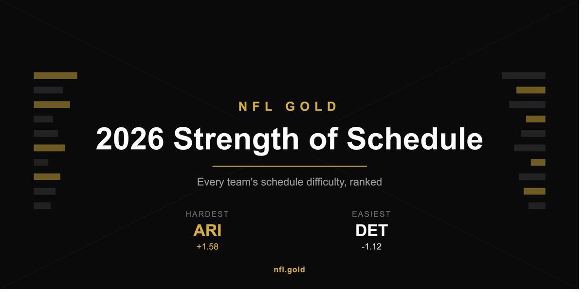 Football Gold tweet media